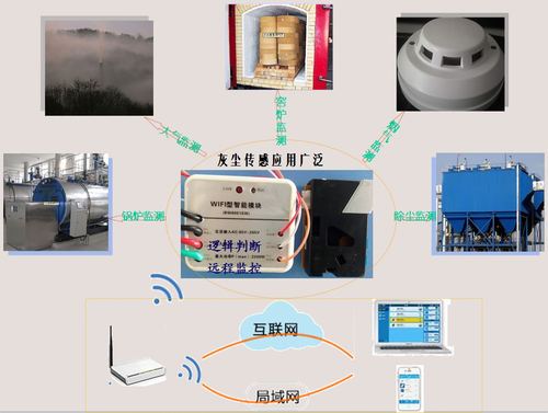 仪表传感器无线传感器发货地址:江苏无锡信息编号:44217653产品价格