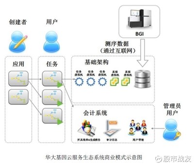 股市战友: 新股跟踪系列:基因测序龙头华大基因(三) 上篇:新股跟踪系列:基因测序龙头华大基因(一):网页链接 中篇:新股跟踪系列:基因测序龙头华大基因(二):网页链接 $*. - 雪球