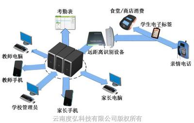 度弘家校通